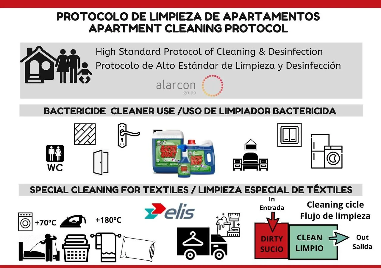 Les Voltes Appartamento Palafrugell